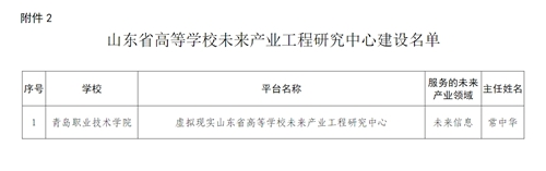 开云kaiyun网页版获批“山东省高等学校未来产业工程研究中心”